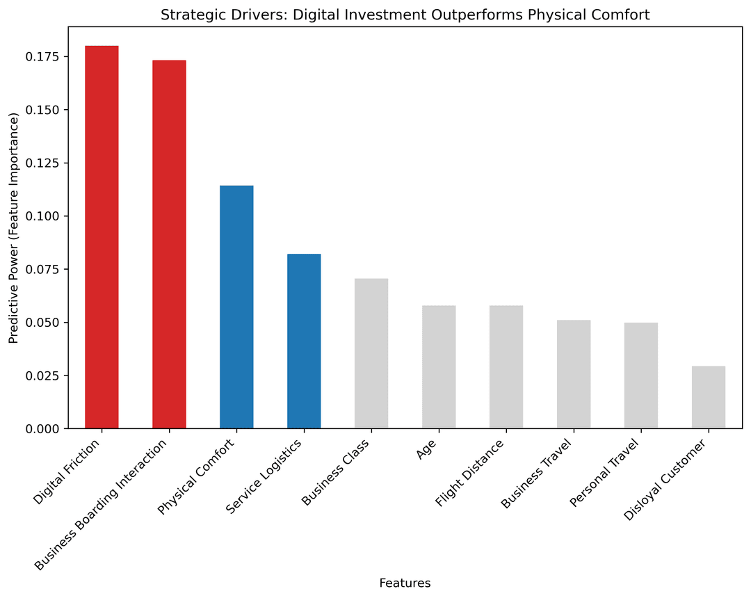 Strategic Importance